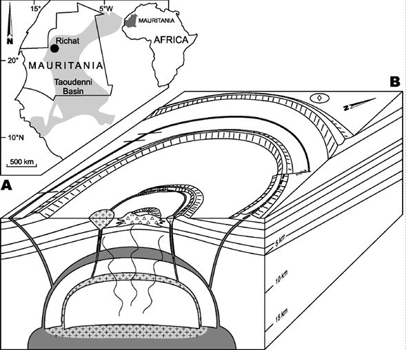 of the Eye of the Sahara diagram