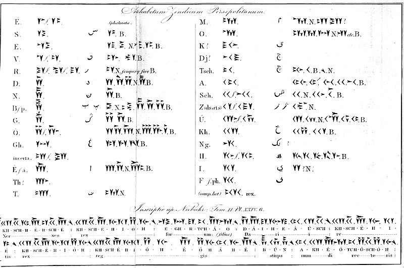 Cuneiform script deciphered text