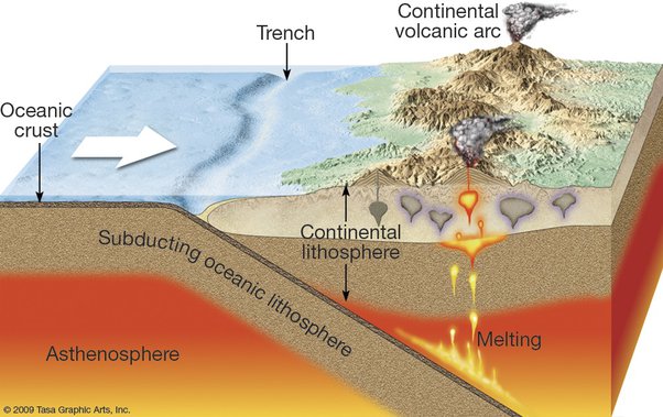 Marble formation geological process