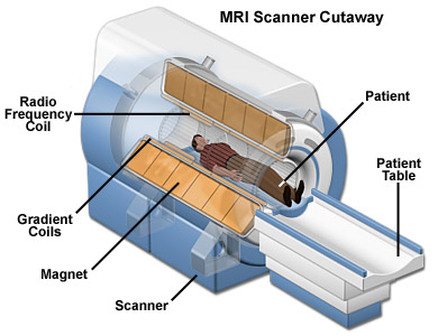 MRI scanner components