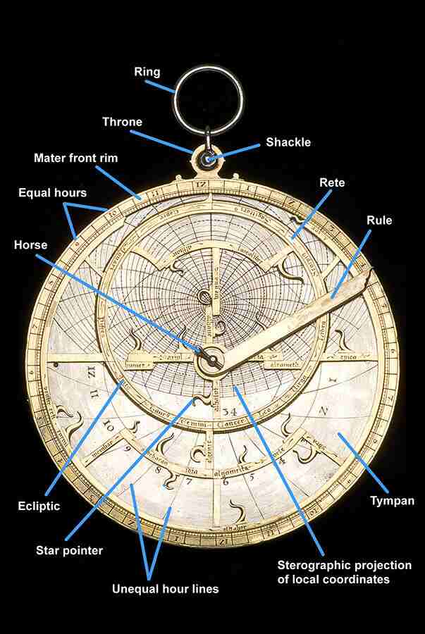 Diagram of an astrolabe’s components (1)