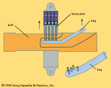 Egyptian-lock