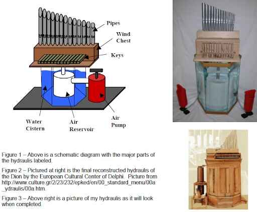 Hydraulis mechanics diagram