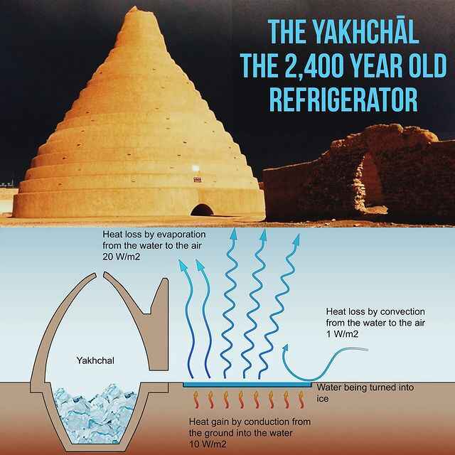 Yakhchal system